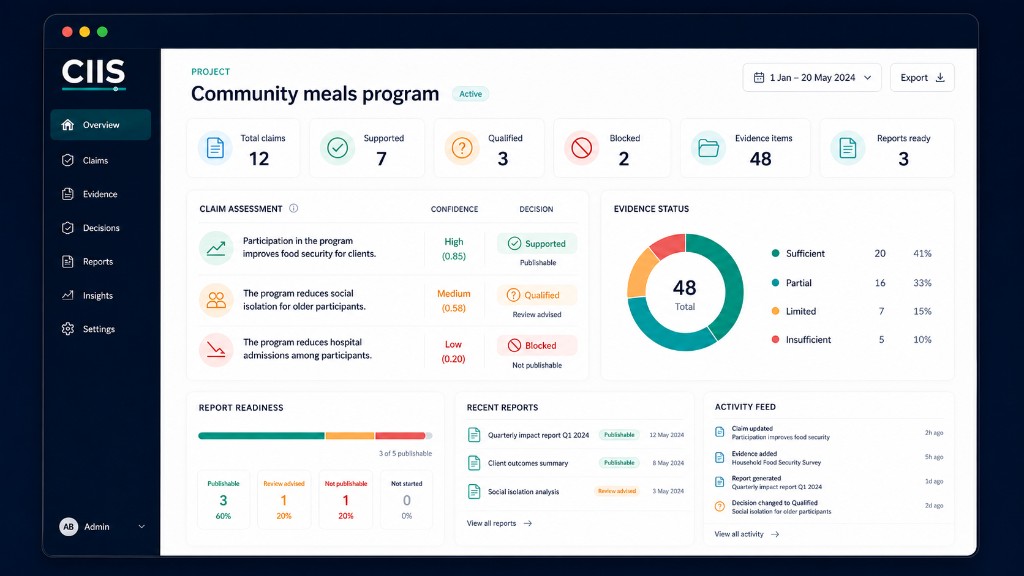 CIIS product dashboard (Community meals program) — white CIIS wordmark in the sidebar only; synthetic example, not live client data